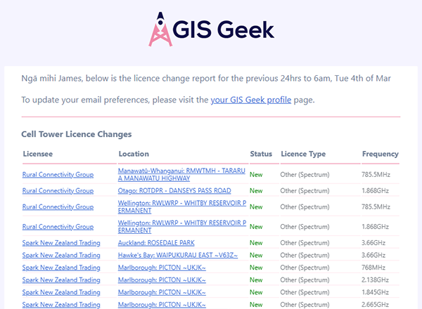 Email Change Report Example 1