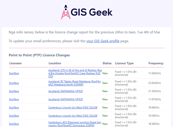 Email Change Report Example 2